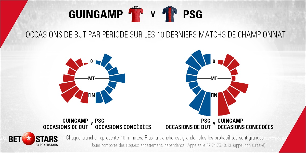 Guingamp v PSG - TimingFR